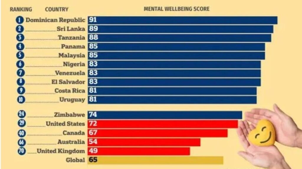 An infographic result of a global research