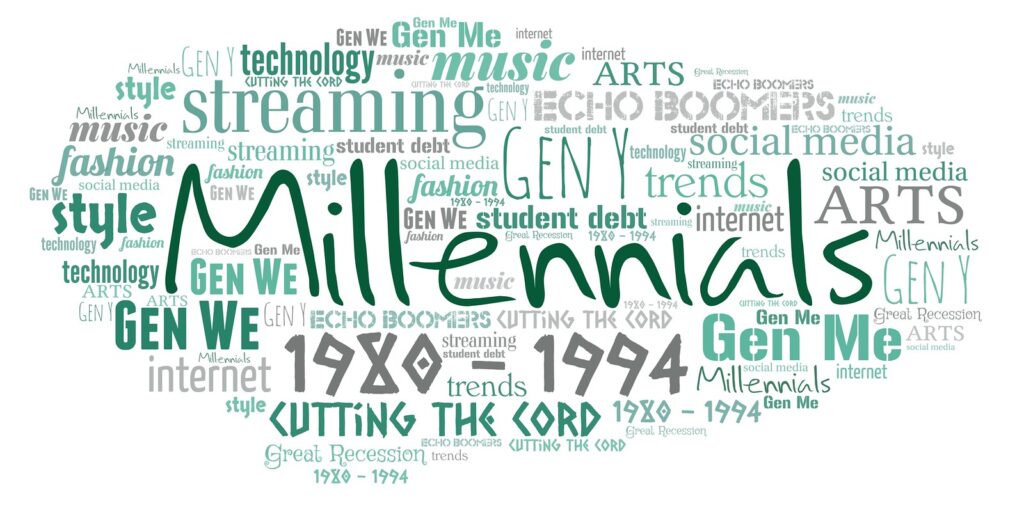 A word cloud featuring ‘millennials’