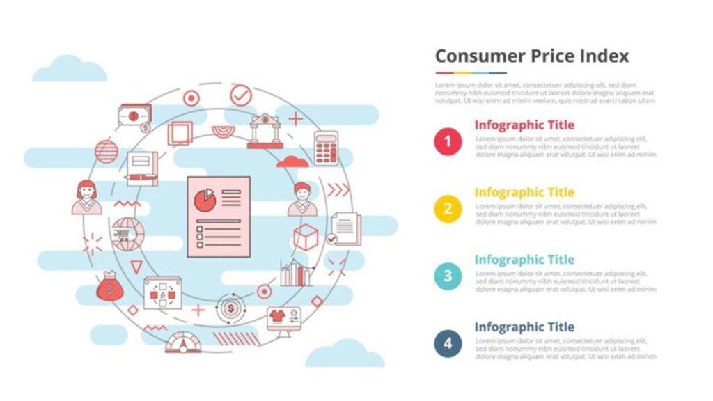 Infographic template for CPI