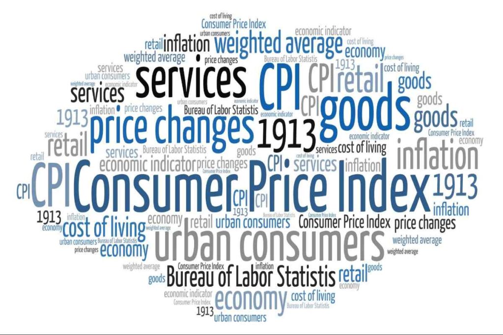 A word cloud featuring “Consumer Price Index”