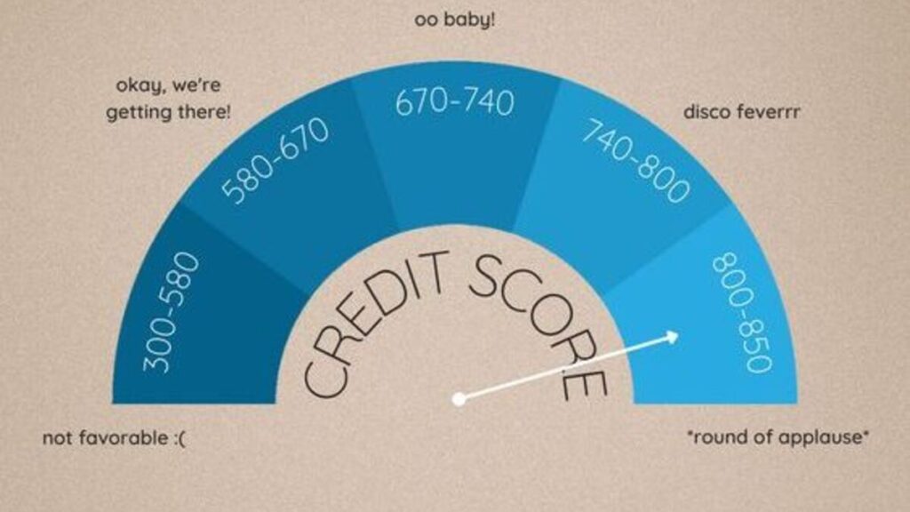 Credit score