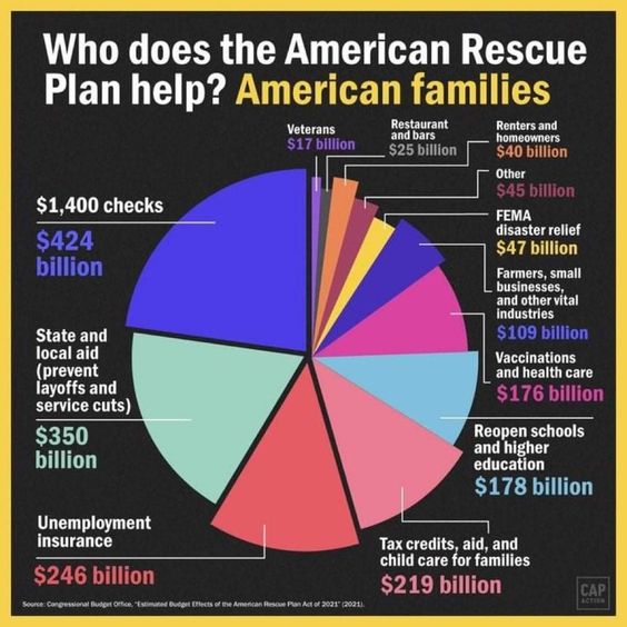 American Rescue Plan Graphics