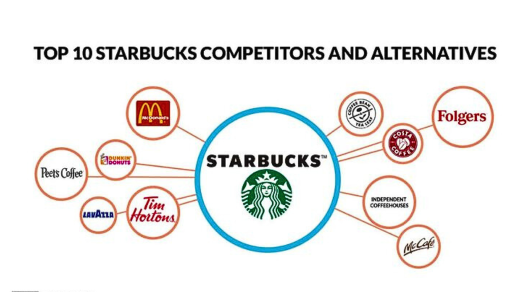 Starbucks competitions