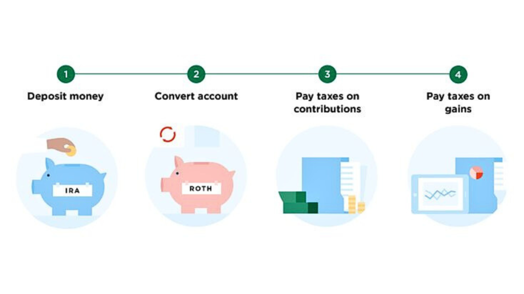 Step by step guide of how backdoor Roth IRA works