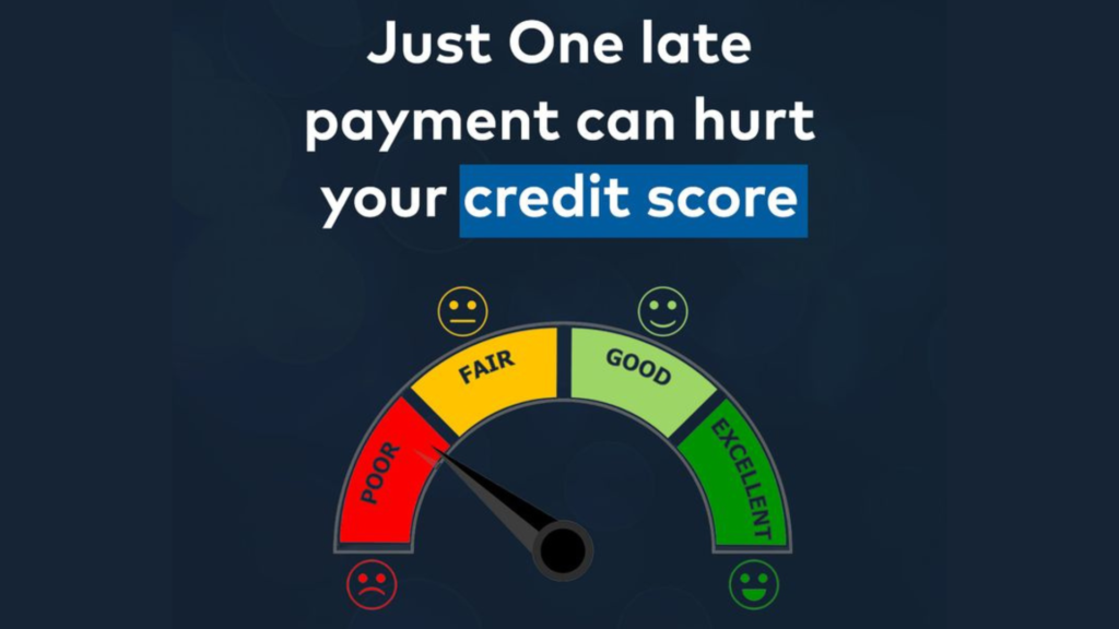 The effect of late payment on your credit score