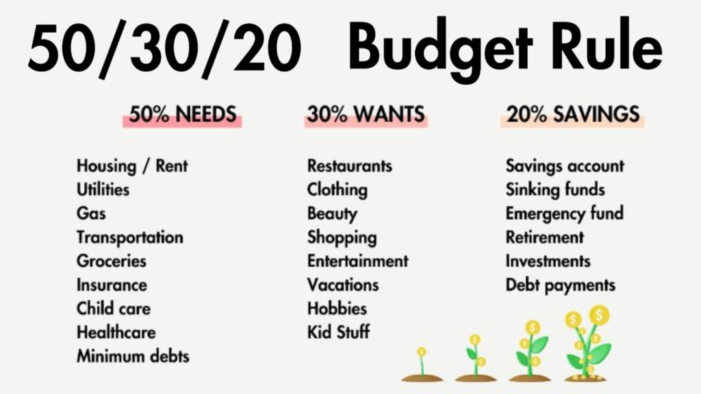 50/30/20 Budget Rule