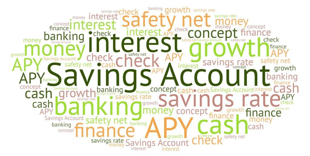 Savings account in a word cloud