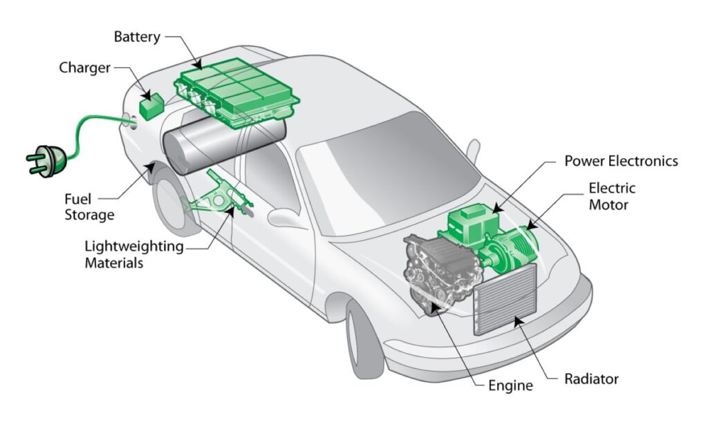 Plug-in hybrid electric vehicle diagram