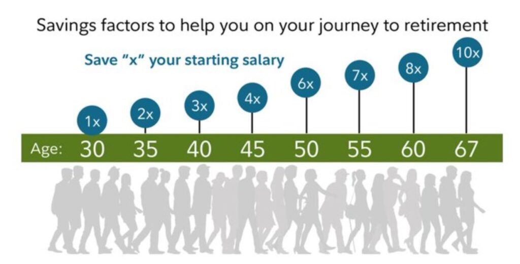 The savings journey of a retiree