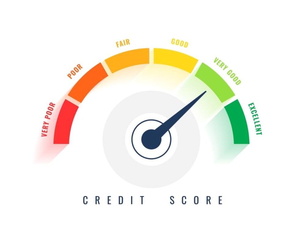 A credit score meter