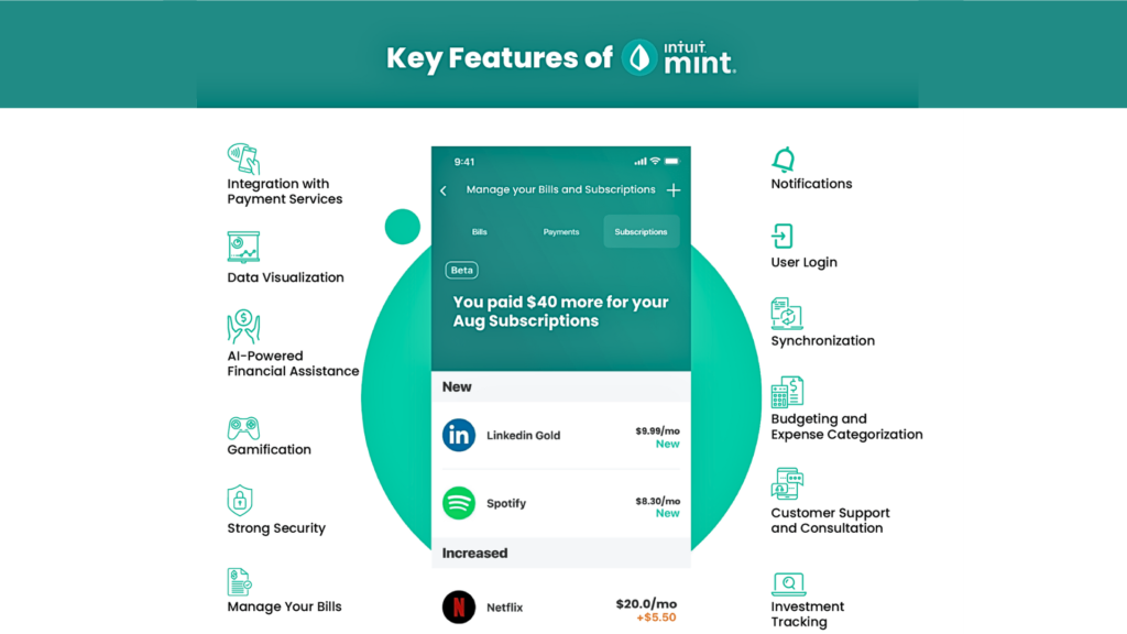 Mint Budget App