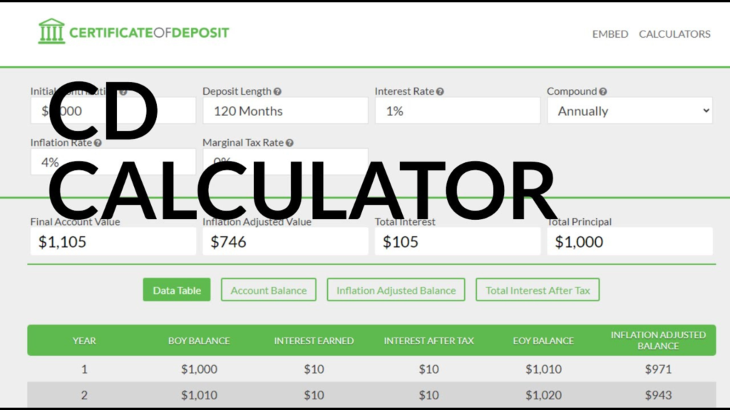 Certificate of Deposit Calculator