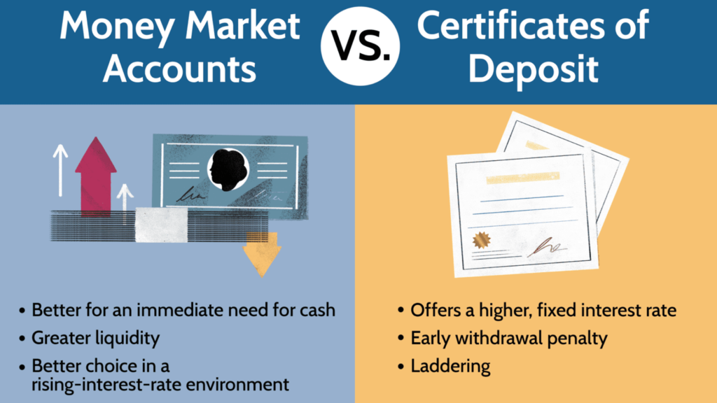 Differences between Money Market Account and Certificate of Deposit