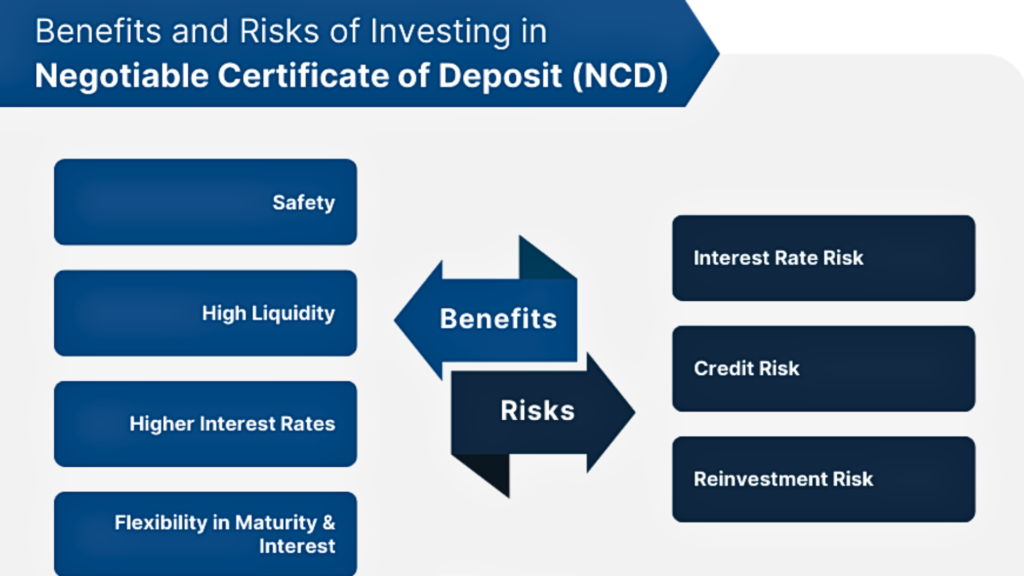 Advantages and Disadvantages of Negotiable Certificate of Deposit