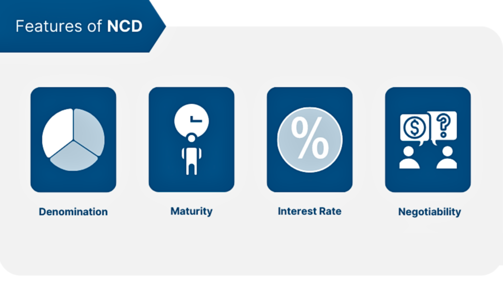 Features of Negotiable Certificate of Deposit