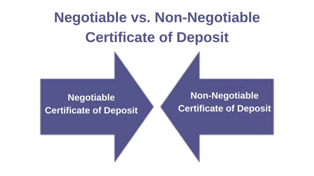 Negotiable VS Non-Negotiable Certificate of Deposit