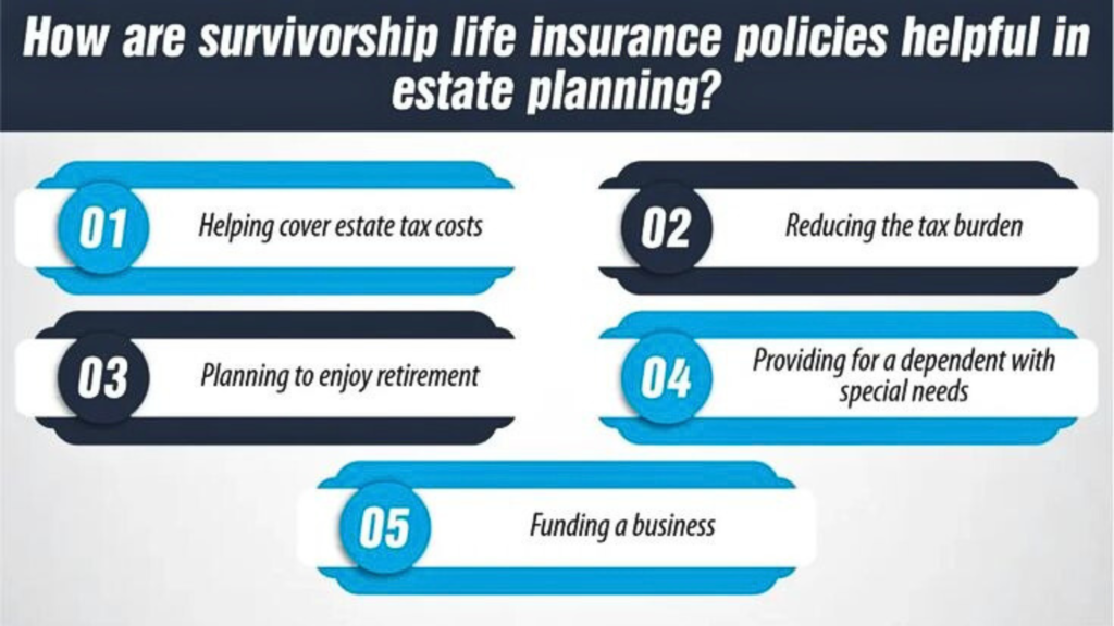 How Are Survivorship Life Insurance Policies Beneficial for Estate Planning?