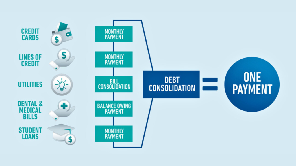 The Structural Process of Debt Consolidation