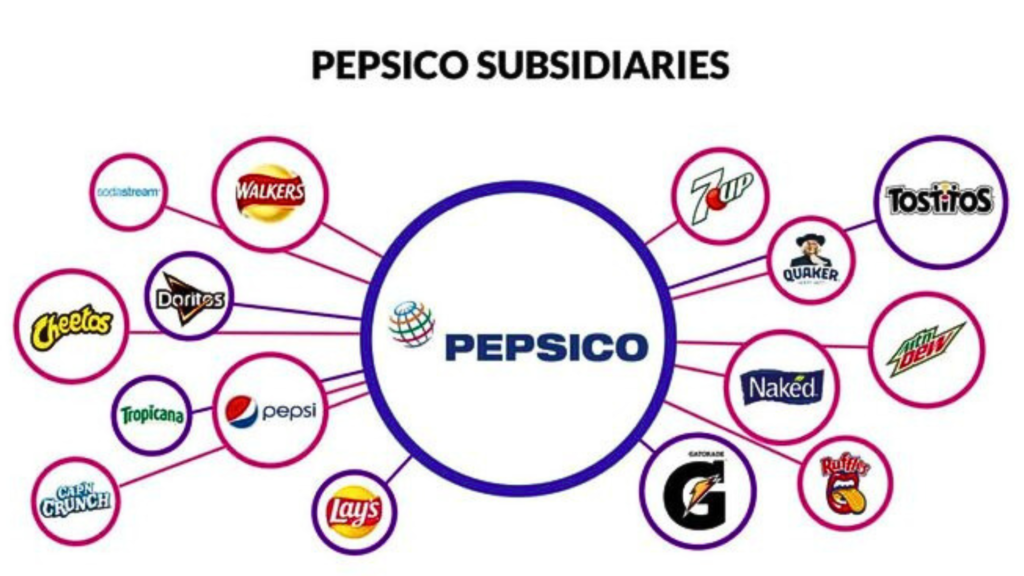 PepsiCo Portfolio