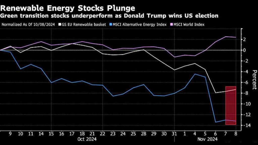 Green Stock graphical numbers