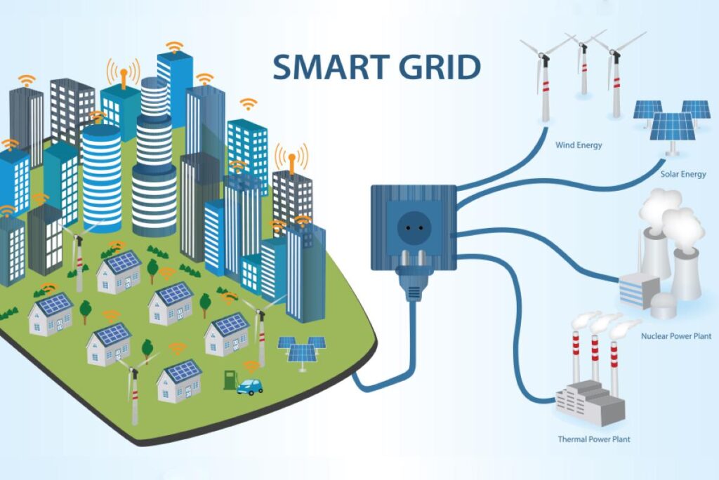 An infographic showing the layout of a smart grid